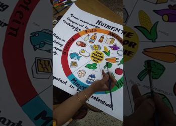 A making chart of nutrients by kusum gulati if any person making chart contact 9897766335