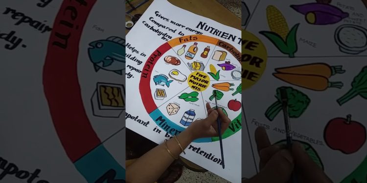 A making chart of nutrients by kusum gulati if any person making chart contact 9897766335