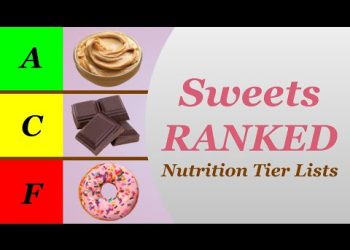 Sweets Ranked – Nutrition Tier Lists