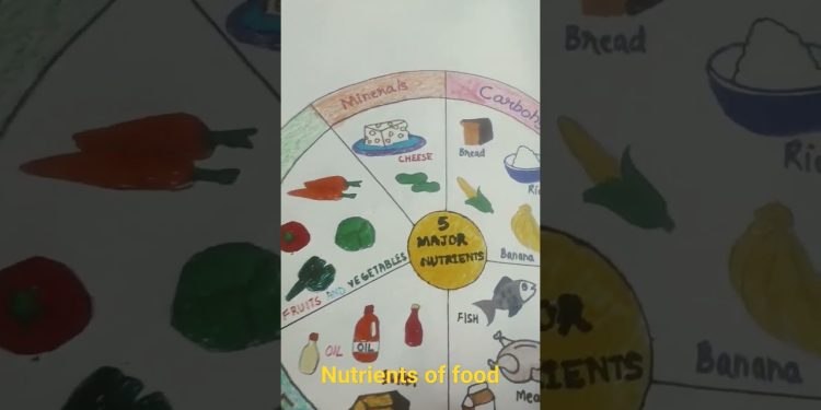 nutrients of food chart  #nutrition #nutrientsoffoodchart