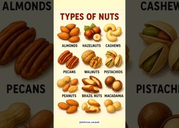 Types of Nuts | Health Benefits & Nutrition Guide #healthyeating #healthylifestyle #diettips #diet