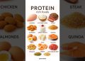 Protein Rich Foods | Build Muscle & Stay Healthy Naturally 💪🥗 #healthyeating #healthylifestyle
