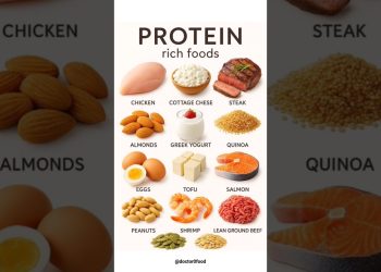 Protein Rich Foods | Build Muscle & Stay Healthy Naturally 💪🥗 #healthyeating #healthylifestyle