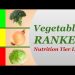 Vegetables Ranked – Nutrition Tier Lists