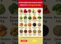 23 High-Fiber Foods You Need for Better Digestion & All-Day Energy #healthyfood #healthyaging #food