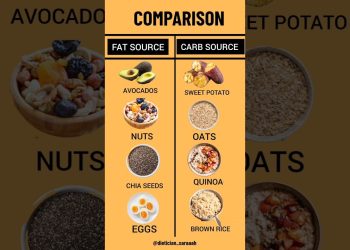 Fats vs Carbs | Healthy Sources | Nutrition Explained by Dietitian #healthydiet #healthyeating