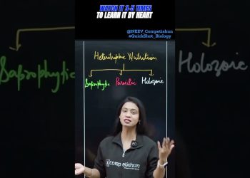 WHAT ARE THE TYPES OF HETEROTROPHIC NUTRITION | QuickShot Biology | #biology #class10th #neev #ncert