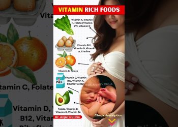Eat This in Pregnancy! Best Foods for Vitamins & Nutrition | Pregnancy Diet