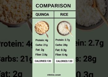 Quinoa vs Rice | Which One Is Healthier? | Nutrition Comparison #healthyeating #healthylifestyle