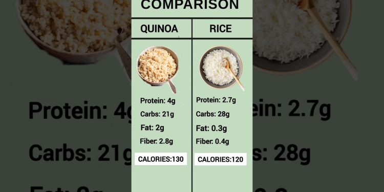 Quinoa vs Rice | Which One Is Healthier? | Nutrition Comparison #healthyeating #healthylifestyle