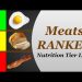 Meats Ranked – Nutrition Tier Lists