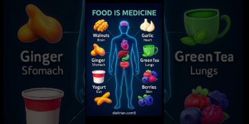 Foods Is Medicine Heal Your Body Naturally #food #foodshorts #medicine #facts #nutrition#healthydiet