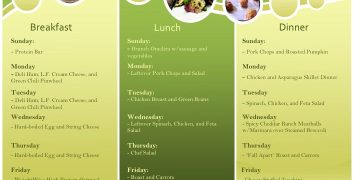 Weekly Meal Plan and Grocery List 11/11/13 – WeightWise