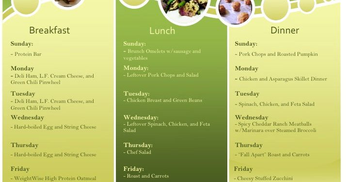 Weekly Meal Plan and Grocery List 11/11/13 – WeightWise