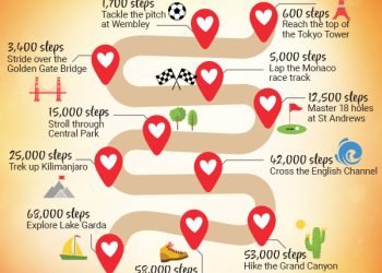 Walk the world with Slimming World!