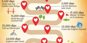 Walk the world with Slimming World!