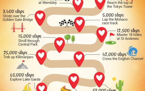 Walk the world with Slimming World!